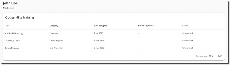 Watchlist User details