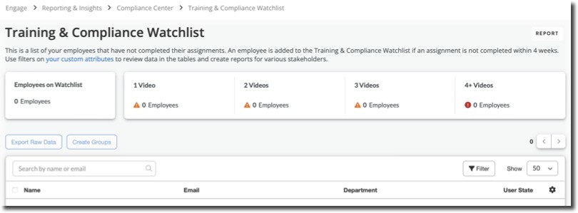 Training & Compliance Watchlist