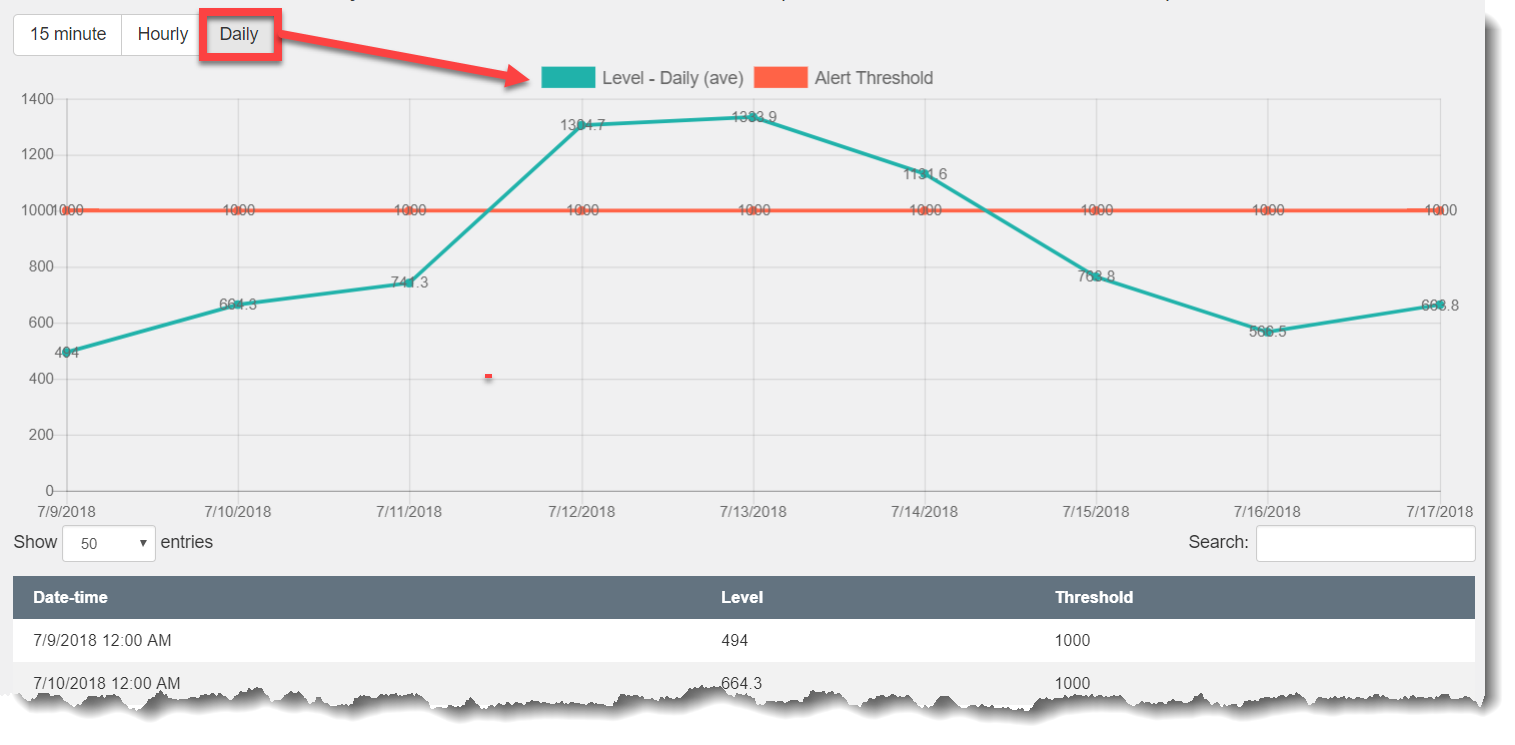 The Service Monitor Dashboard