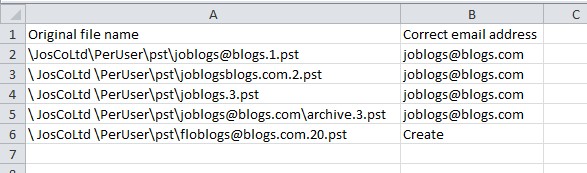 Legacy Archive Data Management Processing