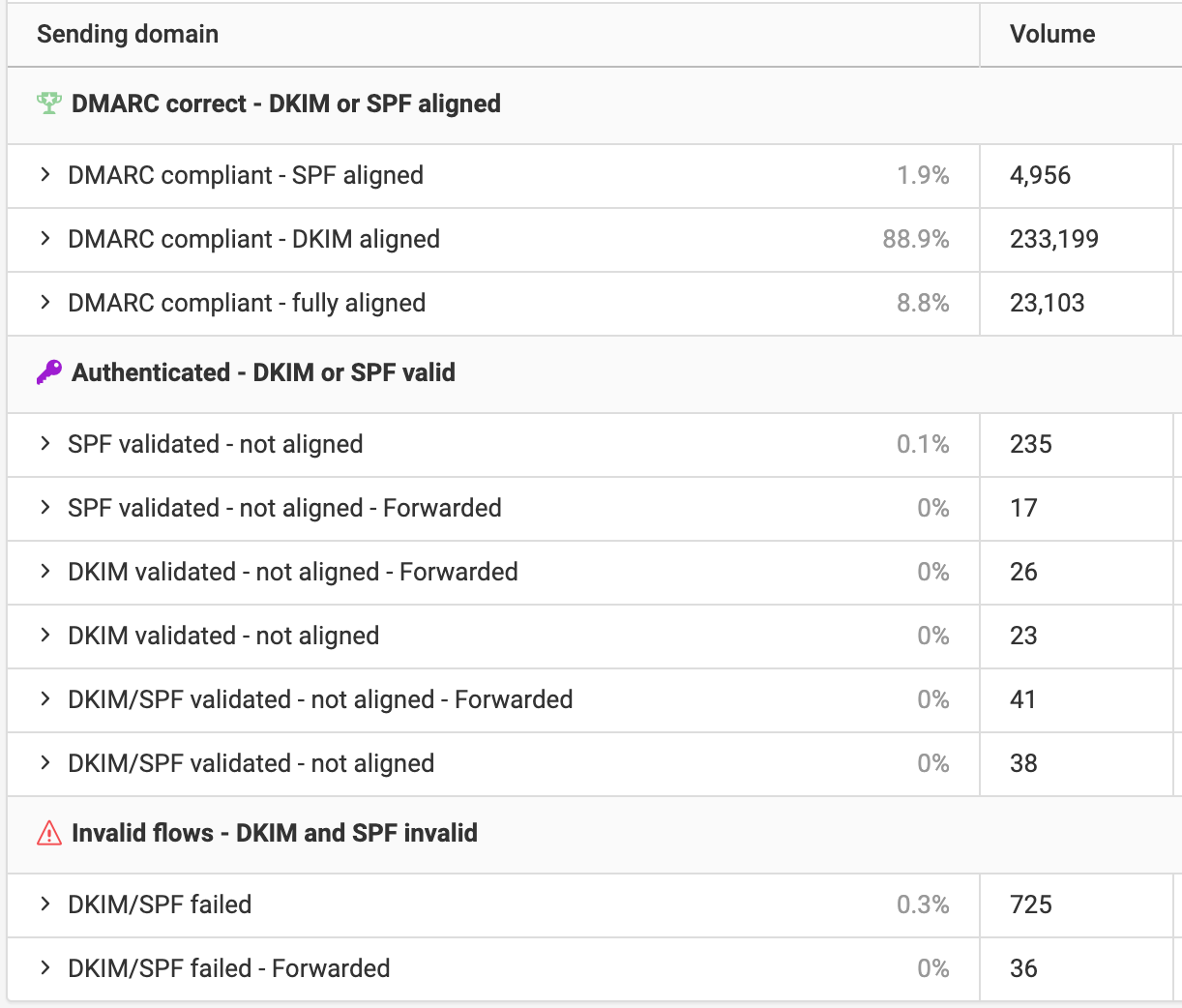 DMARC-report-analyzing-per-result.png
