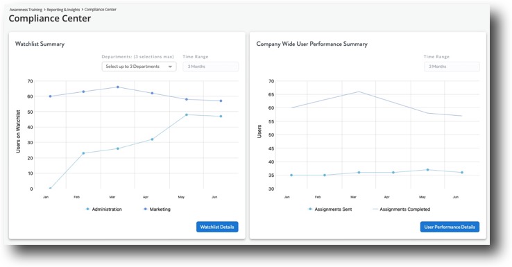 Compliance Center graphs cheat-700-s.jpg