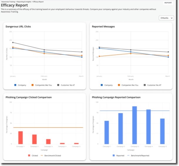 Efficacy reports January 2024