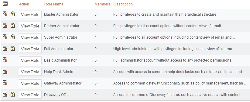 Federated Administration Managing Roles and Account Settings_1_1