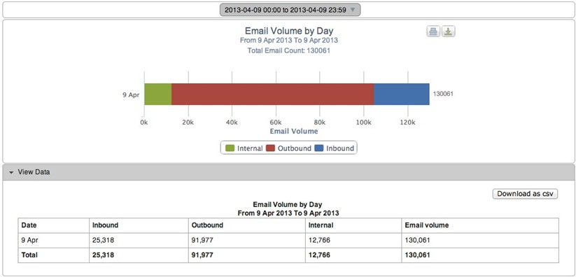 Reporting Archive Search Result