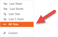 Supervision Searching Filtering