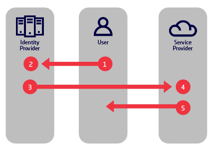CS-05419 - Update Graphics in KB Ar-V1CC-02.png