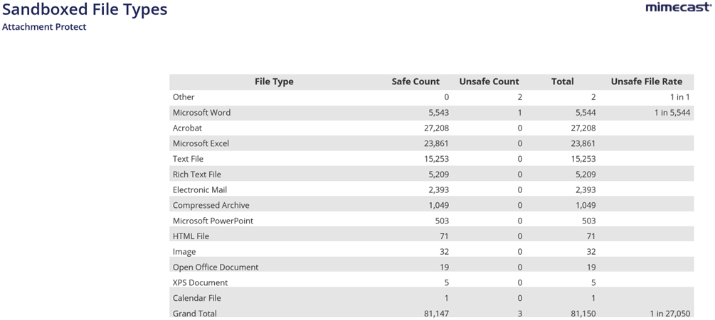 Account Assessment Report_1