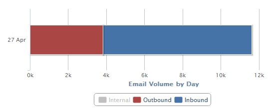Reporting Overview_1