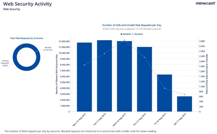 Account Assessment Report_6