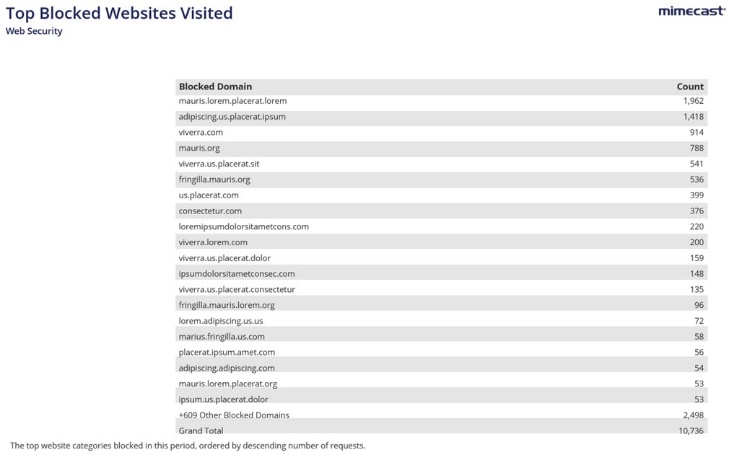 Account Assessment Report_6_1