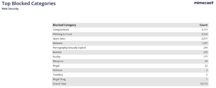 Account Assessment Report_6_2