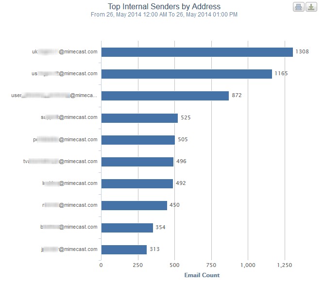 Overview Graphs_3