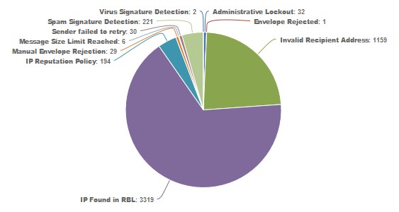 Overview Graphs_1