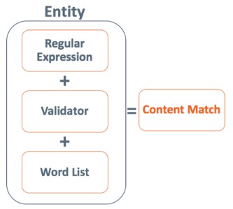 Content Examination How do