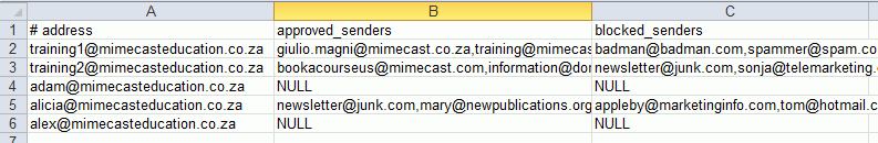 Managing an End User s Managed_4