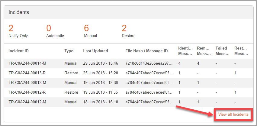 Threat Remediation_3