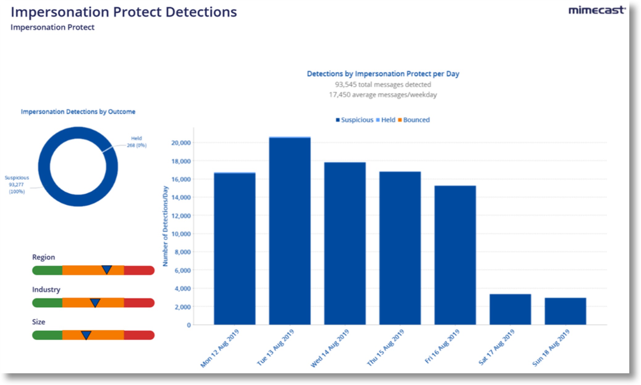 Account Assessment Report -  Impersonation Protect