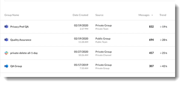 Groups overview, in Spotlight
