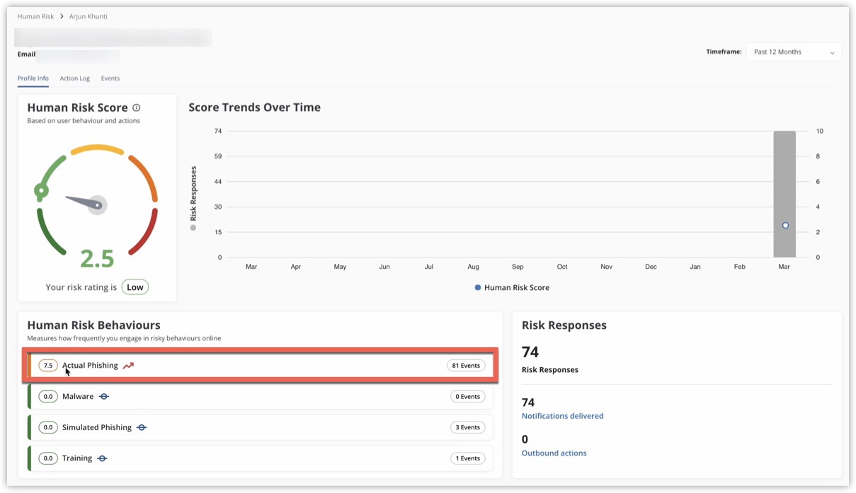 Human Risk - individual