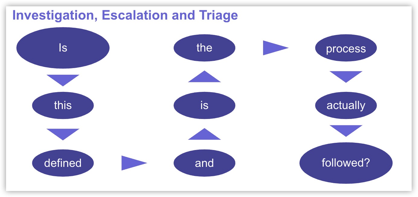 Written vs Executed Response Plan