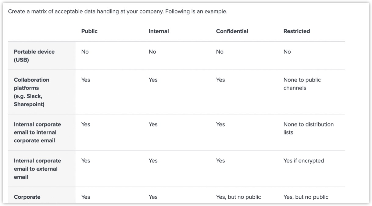 Data Handling Matrix Example