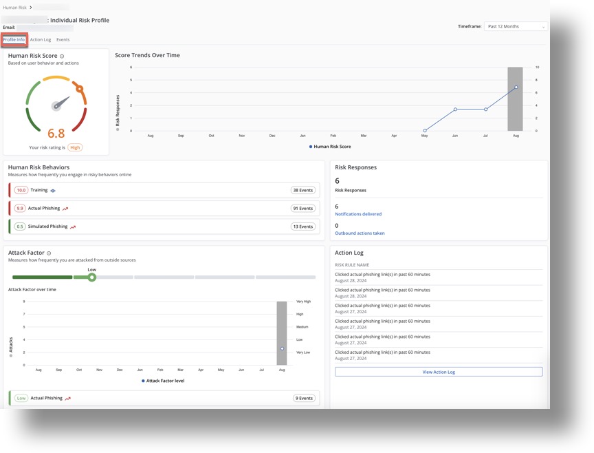 Individual Risk Profile