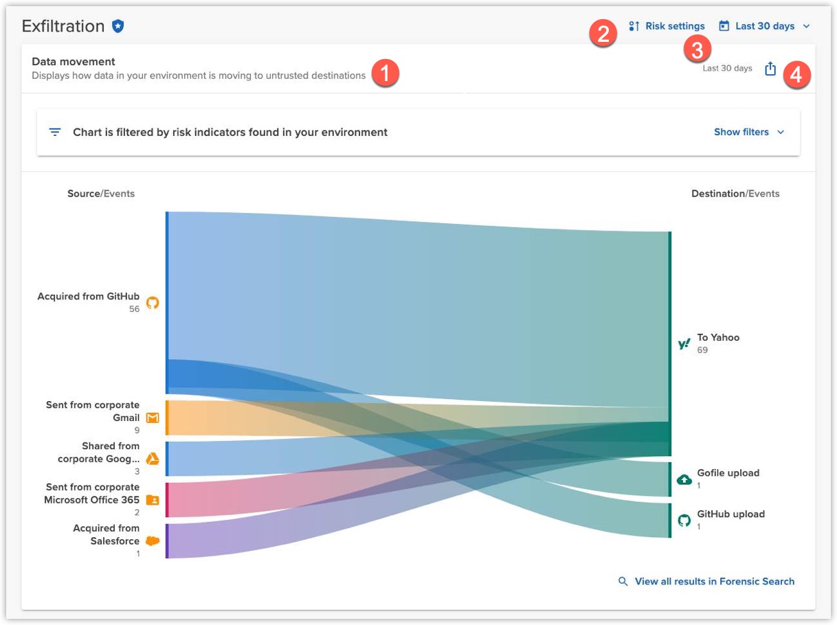 Exfiltration Dashboard