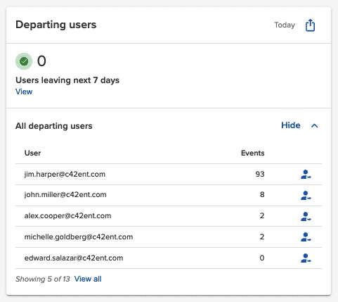Action Items Dashboard
