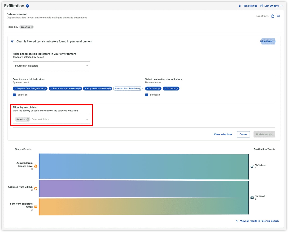 Exfiltration Dashboard