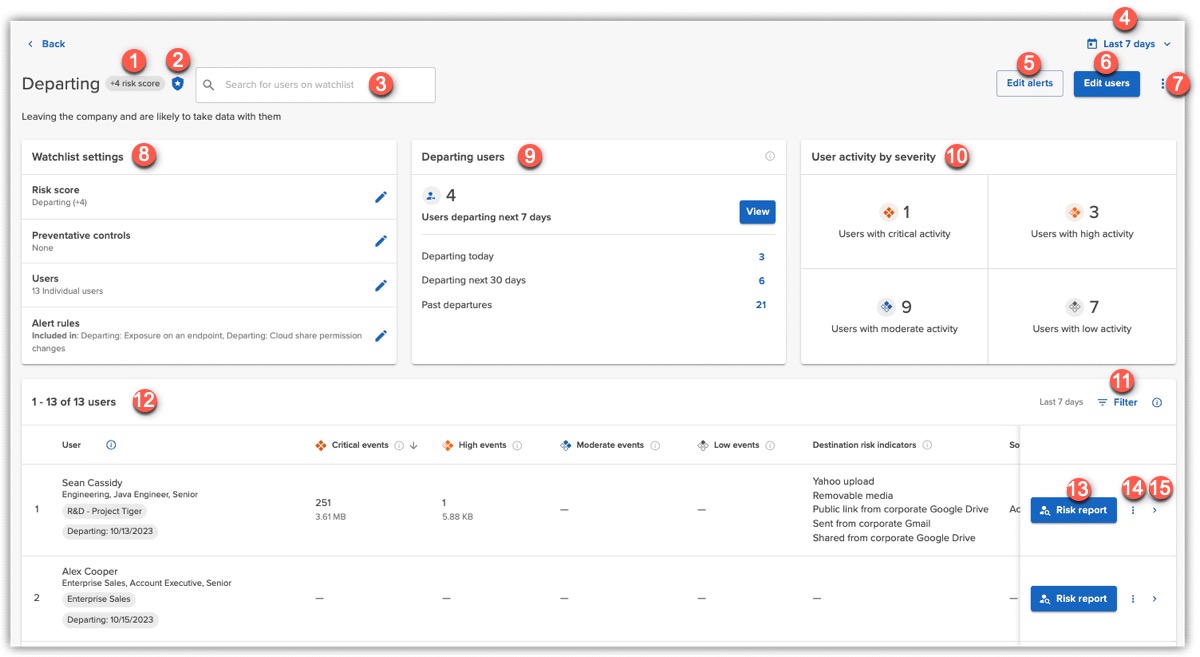 Departing Watchlist Details