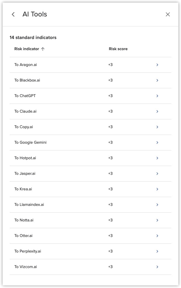 Destination risk indicators