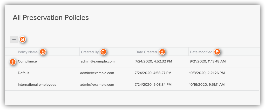 All Preservation Policies