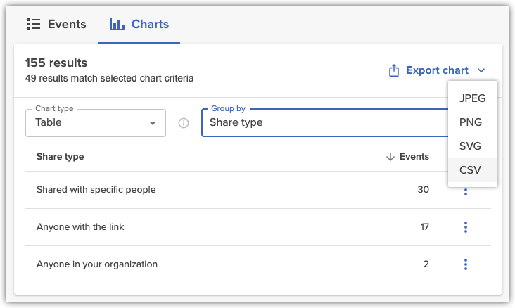 Forensic Search results displayed in the Table chart type