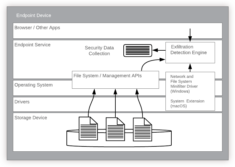 Agent_architecture_for_the_endpoint_agent