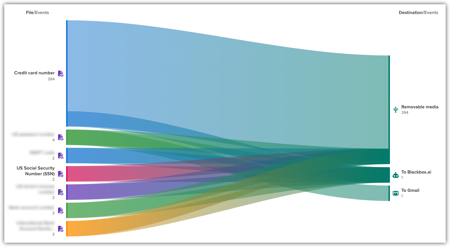PII data movement-blur3.png