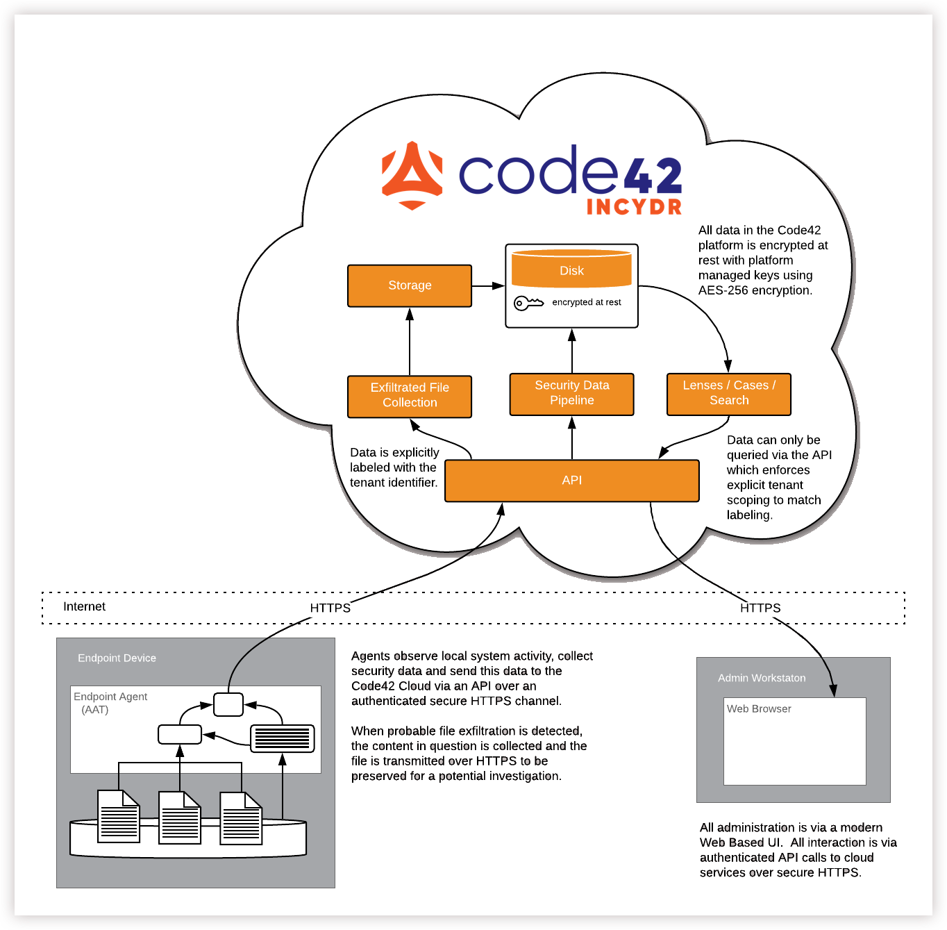 Security_data_collection_for_the_endpoint_agent