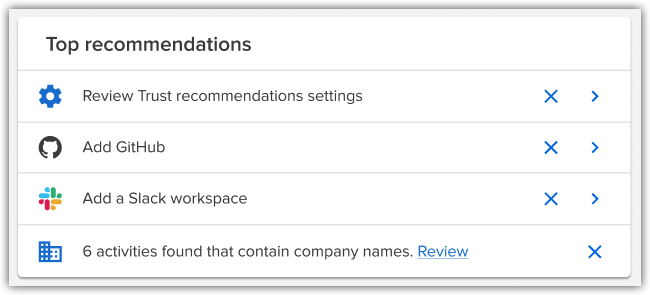 Trusted activity top recommendations