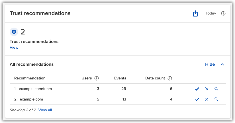 Trust recommendations summary on the Action Items dashboard