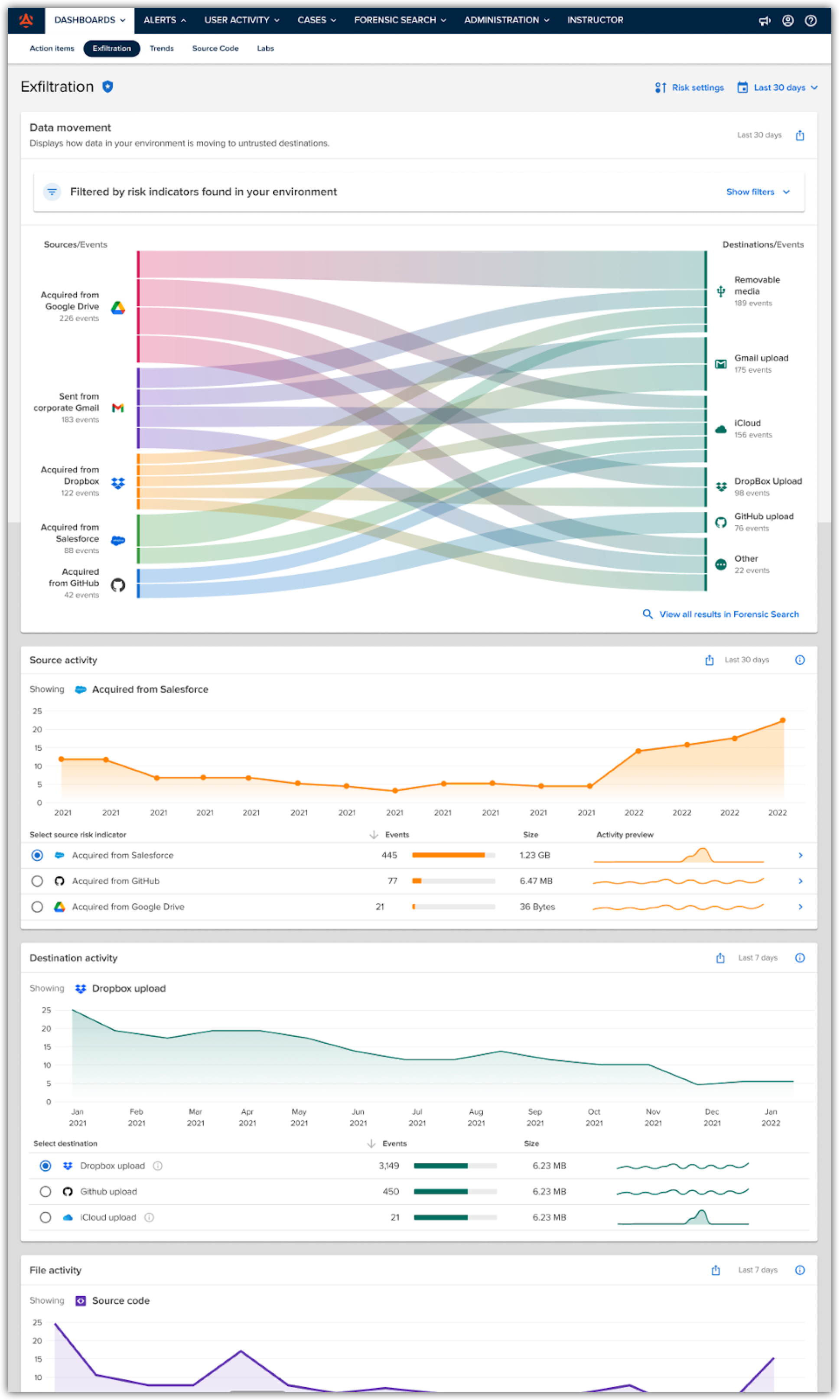Exfiltration dashboard