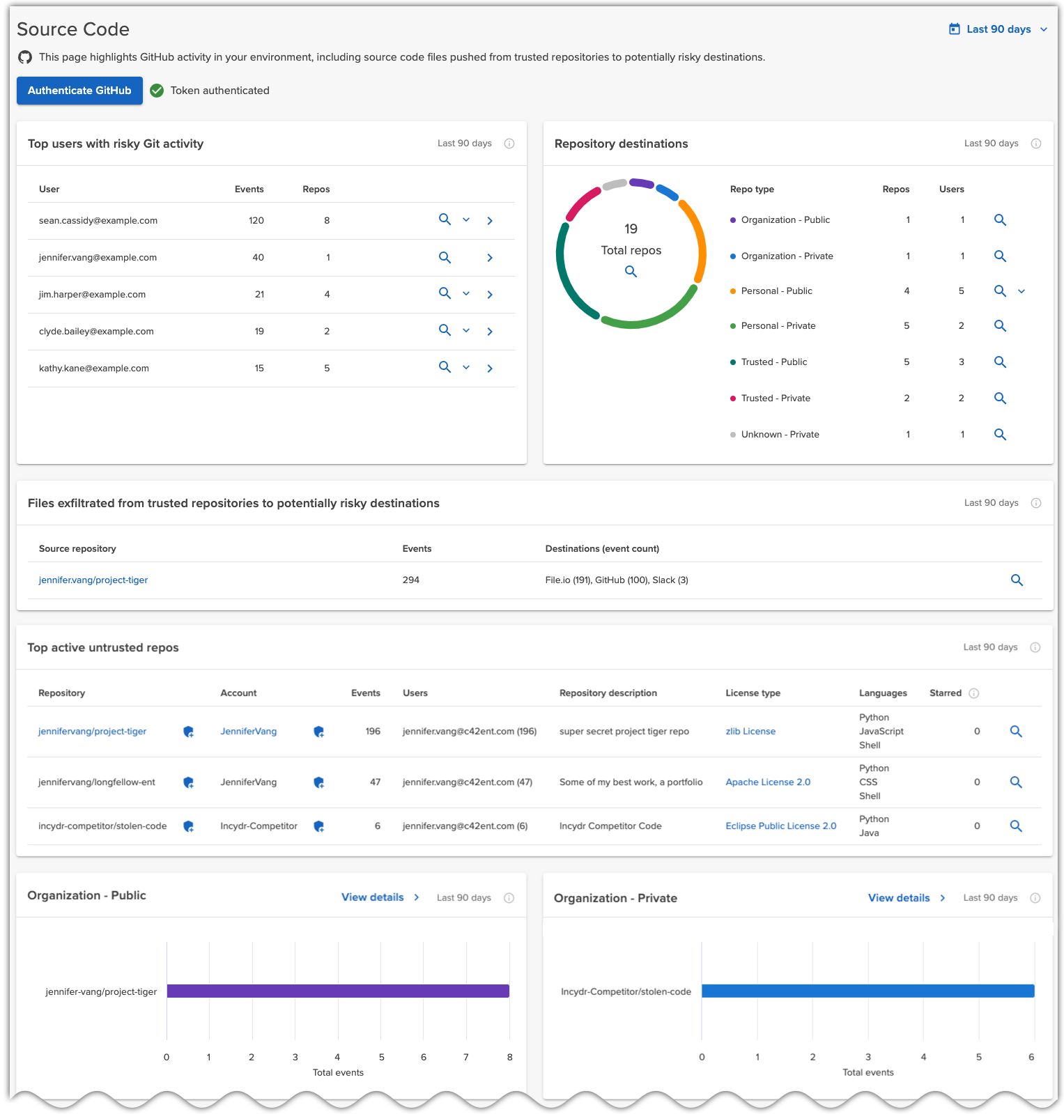 Source code dashboard
