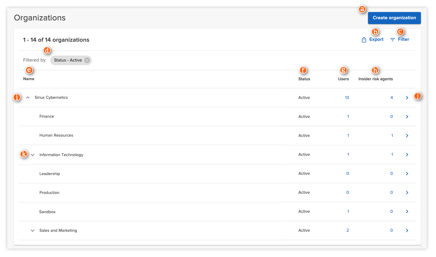 Organizations list with annotations