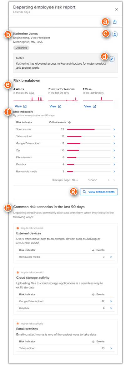 Departing employee risk report