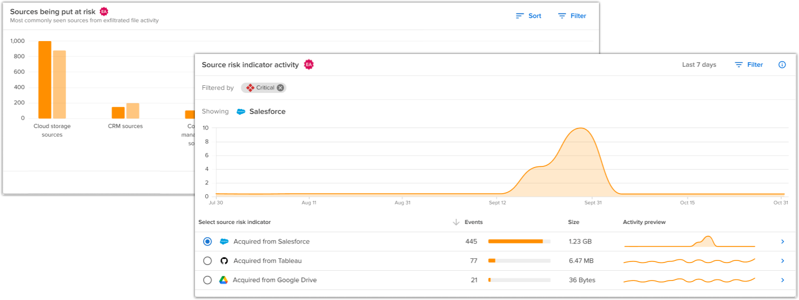 Source risk indicator graph