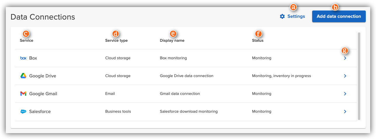 Data Connections list