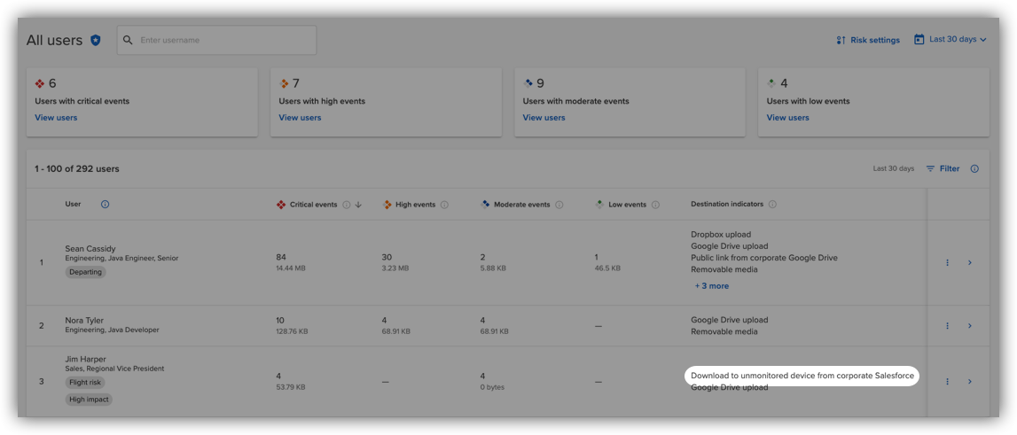 Salesforce downloads in the All users list