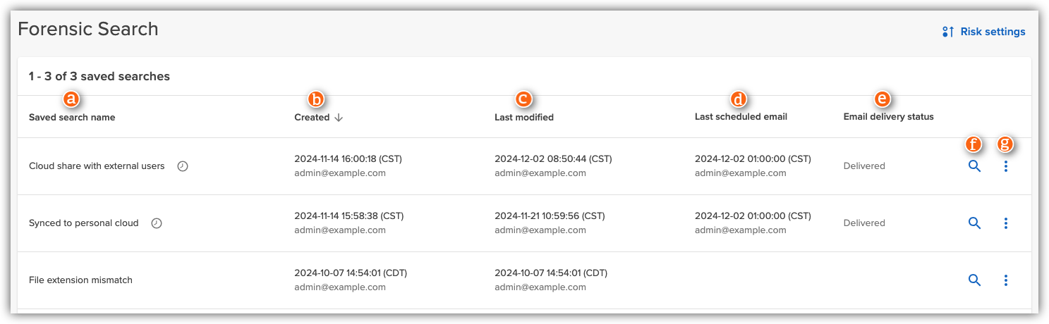 List of saved searches
