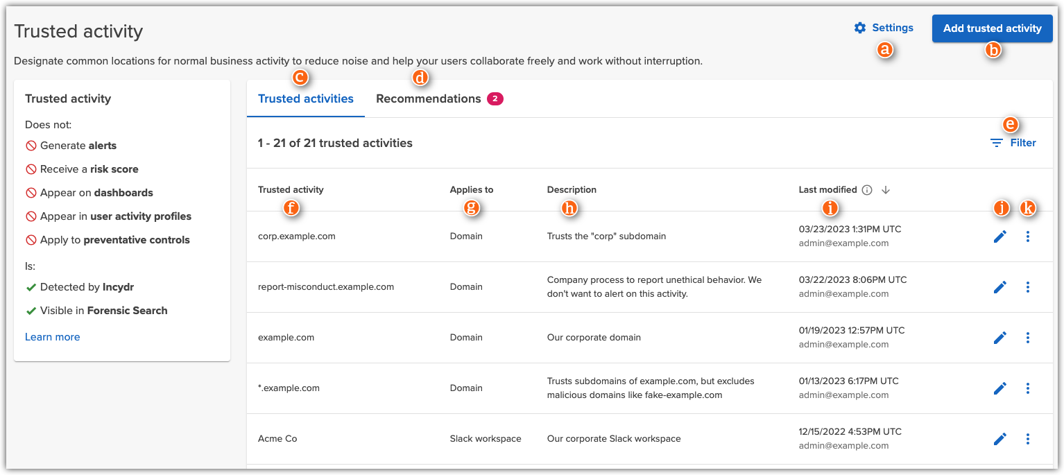 Trusted activity list