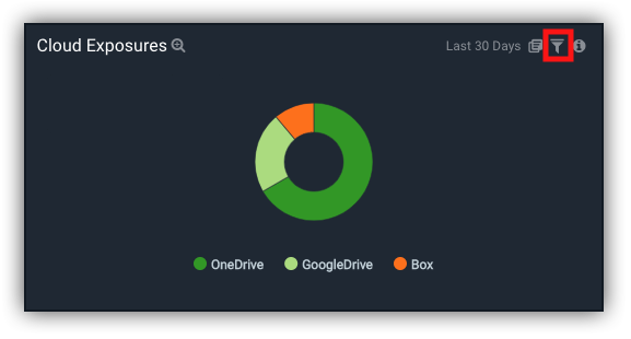Cloud exposures panel