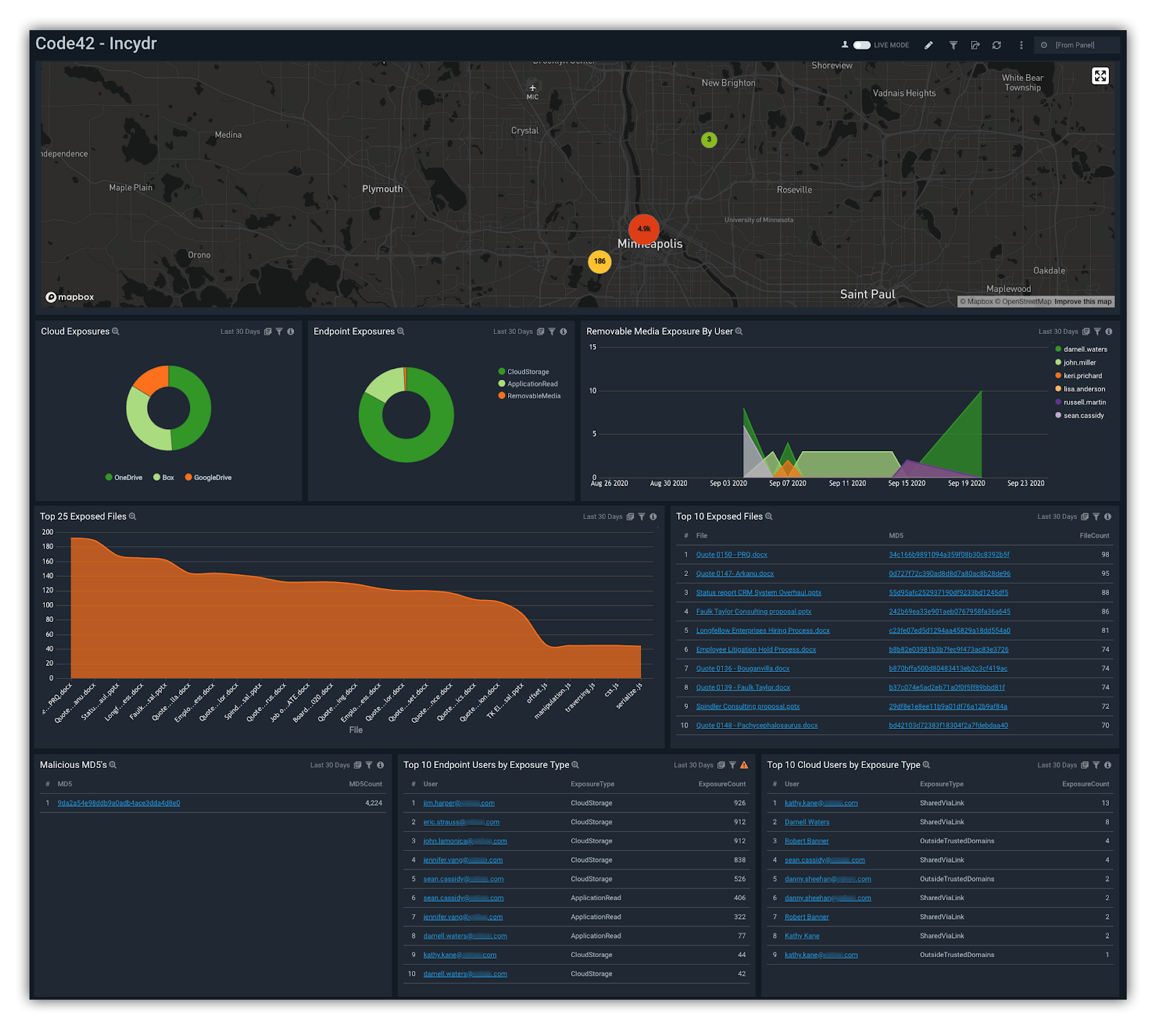 Incydr dashboard